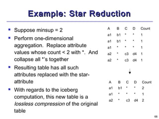 6688 
EExxaammppllee:: SSttaarr RReedduuccttiioonn 
 Suppose minsup = 2 
 Perform one-dimensional 
aggregation. Replace attribute 
values whose count < 2 with *. And 
collapse all *’s together 
 Resulting table has all such 
attributes replaced with the star-attribute 
 With regards to the iceberg 
computation, this new table is a 
lossless compression of the original 
table 
A B C D Count 
a1 b1 * * 1 
a1 b1 * * 1 
a1 * * * 1 
a2 * c3 d4 1 
a2 * c3 d4 1 
A B C D Count 
a1 b1 * * 2 
a1 * * * 1 
a2 * c3 d4 2 
 