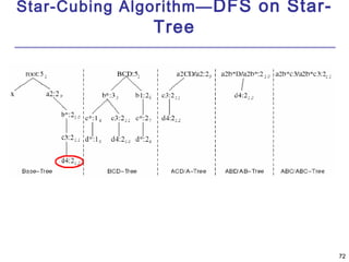 7722 
Star-Cubing Algorithm—DFS on Star- 
Tree 
 
