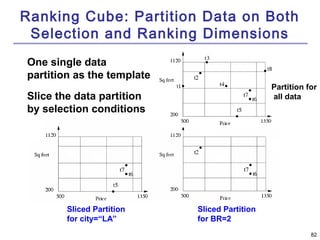 82 
Ranking Cube: Partition Data on Both 
Selection and Ranking Dimensions 
One single data 
partition as the template 
Slice the data partition 
by selection conditions 
Sliced Partition 
for city=“LA” 
Sliced Partition 
for BR=2 
Partition for 
all data 
 