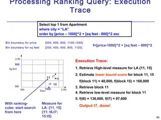 85 
Processing Ranking Query: Execution 
Trace 
Select top 1 from Apartment 
where city = “LA” 
order by [price – 1000]^2 + [sq feet - 800]^2 asc 
800 
11 
1000 
With ranking-cube: 
start search 
from here 
15 
Measure for 
LA: {11, 15} 
{11: t6,t7; 
15:t5} 
f=[price-1000]^2 + [sq feet – 800]^2 
Bin boundary for price [500, 600, 800, 1100,1350] 
Bin boundary for sq feet [200, 400, 600, 800, 1120] 
Execution Trace: 
1. Retrieve High-level measure for LA {11, 15} 
2. Estimate lower bound score for block 11, 15 
f(block 11) = 40,000, f(block 15) = 160,000 
3. Retrieve block 11 
4. Retrieve low-level measure for block 11 
5. f(t6) = 130,000, f(t7) = 97,600 
Output t7, done! 
 