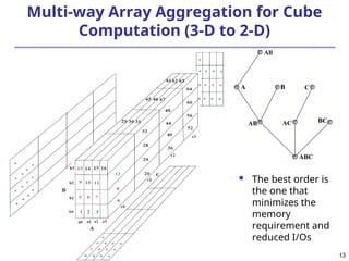 13
Multi-way Array Aggregation for Cube
Computation (3-D to 2-D)
all
A B
AB
ABC
AC BC
C
 The best order is
the one that
minimizes the
memory
requirement and
reduced I/Os
ABC
AB
A
All
B
AC BC
C
 