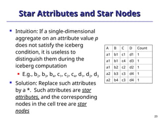 23
23
Star Attributes and Star Nodes
Star Attributes and Star Nodes
 Intuition: If a single-dimensional
aggregate on an attribute value p
does not satisfy the iceberg
condition, it is useless to
distinguish them during the
iceberg computation
 E.g., b2, b3, b4, c1, c2, c4, d1, d2, d3
 Solution: Replace such attributes
by a *. Such attributes are star
attributes, and the corresponding
nodes in the cell tree are star
nodes
A B C D Count
a1 b1 c1 d1 1
a1 b1 c4 d3 1
a1 b2 c2 d2 1
a2 b3 c3 d4 1
a2 b4 c3 d4 1
 