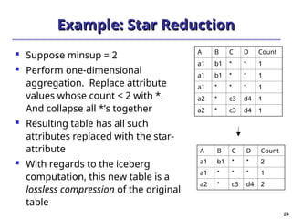 24
24
Example: Star Reduction
Example: Star Reduction
 Suppose minsup = 2
 Perform one-dimensional
aggregation. Replace attribute
values whose count < 2 with *.
And collapse all *’s together
 Resulting table has all such
attributes replaced with the star-
attribute
 With regards to the iceberg
computation, this new table is a
lossless compression of the original
table
A B C D Count
a1 b1 * * 2
a1 * * * 1
a2 * c3 d4 2
A B C D Count
a1 b1 * * 1
a1 b1 * * 1
a1 * * * 1
a2 * c3 d4 1
a2 * c3 d4 1
 