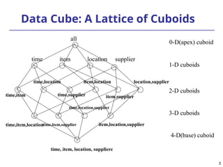 3
3
Data Cube: A Lattice of Cuboids
time,item
time,item,location
time, item, location, supplierc
all
time item location supplier
time,location
time,supplier
item,location
item,supplier
location,supplier
time,item,supplier
time,location,supplier
item,location,supplier
0-D(apex) cuboid
1-D cuboids
2-D cuboids
3-D cuboids
4-D(base) cuboid
 