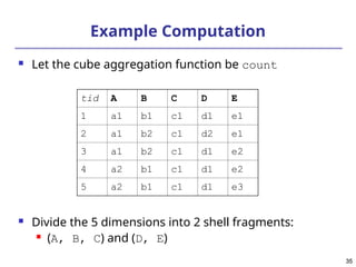 35
35
Example Computation
 Let the cube aggregation function be count
 Divide the 5 dimensions into 2 shell fragments:
 (A, B, C) and (D, E)
tid A B C D E
1 a1 b1 c1 d1 e1
2 a1 b2 c1 d2 e1
3 a1 b2 c1 d1 e2
4 a2 b1 c1 d1 e2
5 a2 b1 c1 d1 e3
 