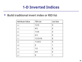 36
36
1-D Inverted Indices
 Build traditional invert index or RID list
Attribute Value TID List List Size
a1 1 2 3 3
a2 4 5 2
b1 1 4 5 3
b2 2 3 2
c1 1 2 3 4 5 5
d1 1 3 4 5 4
d2 2 1
e1 1 2 2
e2 3 4 2
e3 5 1
 