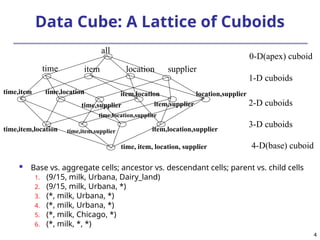 4
Data Cube: A Lattice of Cuboids
 Base vs. aggregate cells; ancestor vs. descendant cells; parent vs. child cells
1. (9/15, milk, Urbana, Dairy_land)
2. (9/15, milk, Urbana, *)
3. (*, milk, Urbana, *)
4. (*, milk, Urbana, *)
5. (*, milk, Chicago, *)
6. (*, milk, *, *)
all
time,item
time,item,location
time, item, location, supplier
time item location supplier
time,location
time,supplier
item,location
item,supplier
location,supplier
time,item,supplier
time,location,supplier
item,location,supplier
0-D(apex) cuboid
1-D cuboids
2-D cuboids
3-D cuboids
4-D(base) cuboid
 