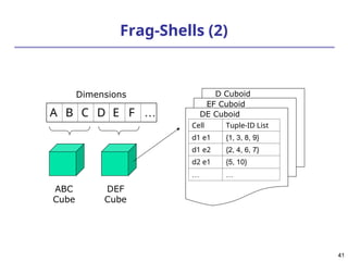 41
41
Frag-Shells (2)
A B C D E F …
ABC
Cube
DEF
Cube
D Cuboid
EF Cuboid
DE Cuboid
Cell Tuple-ID List
d1 e1 {1, 3, 8, 9}
d1 e2 {2, 4, 6, 7}
d2 e1 {5, 10}
… …
Dimensions
 