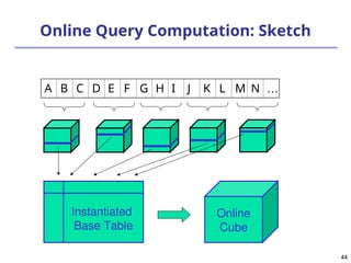 44
44
Online Query Computation: Sketch
A B C D E F G H I J K L M N …
Online
Cube
Instantiated
Base Table
 
