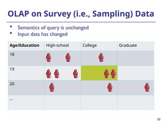 52
52
OLAP on Survey (i.e., Sampling) Data
Age/Education High-school College Graduate
18
19
20
…
 Semantics of query is unchanged
 Input data has changed
 