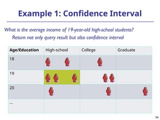 54
54
Example 1: Confidence Interval
Age/Education High-school College Graduate
18
19
20
…
What is the average income of 19-year-old high-school students?
Return not only query result but also confidence interval
 