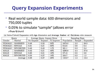 64
64
Query Expansion Experiments
 Real world sample data: 600 dimensions and
750,000 tuples
 0.05% to simulate “sample” (allows error
checking)
 