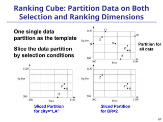 67
Sliced Partition
for city=“LA”
Sliced Partition
for BR=2
Ranking Cube: Partition Data on Both
Selection and Ranking Dimensions
One single data
partition as the template
Slice the data partition
by selection conditions
Partition for
all data
 