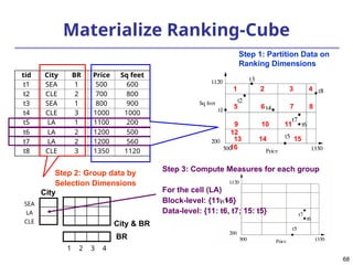 68
Materialize Ranking-Cube
tid City BR Price Sq feet Block ID
t1 SEA 1 500 600 5
t2 CLE 2 700 800 5
t3 SEA 1 800 900 2
t4 CLE 3 1000 1000 6
t5 LA 1 1100 200 15
t6 LA 2 1200 500 11
t7 LA 2 1200 560 11
t8 CLE 3 1350 1120 4
Step 1: Partition Data on
Ranking Dimensions
Step 2: Group data by
Selection Dimensions
City
BR
City & BR
3 4
2
1
CLE
LA
SEA
Step 3: Compute Measures for each group
For the cell (LA)
1 2 3 4
5 6 7 8
9 10 11
12
13 14 15
16
Block-level: {11, 15}
Data-level: {11: t6, t7; 15: t5}
 