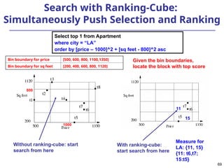 69
Search with Ranking-Cube:
Simultaneously Push Selection and Ranking
Select top 1 from Apartment
where city = “LA”
order by [price – 1000]^2 + [sq feet - 800]^2 asc
800
1000
Without ranking-cube: start
search from here
With ranking-cube:
start search from here
Measure for
LA: {11, 15}
{11: t6,t7;
15:t5}
11
15
Given the bin boundaries,
locate the block with top score
Bin boundary for price [500, 600, 800, 1100,1350]
Bin boundary for sq feet [200, 400, 600, 800, 1120]
 
