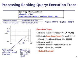70
Processing Ranking Query: Execution Trace
Select top 1 from Apartment
where city = “LA”
order by [price – 1000]^2 + [sq feet - 800]^2 asc
800
1000
With ranking-
cube: start search
from here
Measure for
LA: {11, 15}
{11: t6,t7;
15:t5}
11
15
f=[price-1000]^2 + [sq feet – 800]^2
Bin boundary for price [500, 600, 800, 1100,1350]
Bin boundary for sq feet [200, 400, 600, 800, 1120]
Execution Trace:
1. Retrieve High-level measure for LA {11, 15}
2. Estimate lower bound score for block 11, 15
f(block 11) = 40,000, f(block 15) = 160,000
3. Retrieve block 11
4. Retrieve low-level measure for block 11
5. f(t6) = 130,000, f(t7) = 97,600
Output t7, done!
 