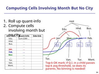 94
94
Computing Cells Involving Month But No City
root
Edu. Hhd. Bus.
Jan. Mar. Jan. Feb.
Tor. Van. Tor. Mont.
Q.I.
Q.I. Q.I.
Attr. Val. Quant-Info Side-link
Edu. Sum:2285 …
Hhd. …
Bus. …
… …
Jan. …
Feb. …
Mar. …
… …
Tor. …
Van. …
Mont. …
… …
1. Roll up quant-info
2. Compute cells
involving month but
no city
Q.I.
Top-k OK mark: if Q.I. in a child passes
top-k avg threshold, so does its
parents. No binning is needed!
 