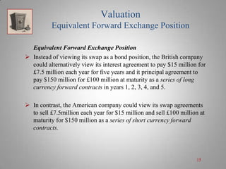 Valuation
Equivalent Forward Exchange Position
Equivalent Forward Exchange Position
 Instead of viewing its swap as a bond position, the British company
could alternatively view its interest agreement to pay $15 million for
£7.5 million each year for five years and it principal agreement to
pay $150 million for £100 million at maturity as a series of long
currency forward contracts in years 1, 2, 3, 4, and 5.
 In contrast, the American company could view its swap agreements
to sell £7.5million each year for $15 million and sell £100 million at
maturity for $150 million as a series of short currency forward
contracts.

15

 