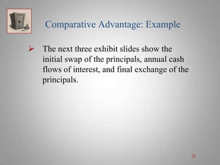 Comparative Advantage: Example
 The next three exhibit slides show the
initial swap of the principals, annual cash
flows of interest, and final exchange of the
principals.

25

 