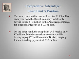 Comparative Advantage:
Swap Bank’s Position


The swap bank in this case will receive $15.9 million
each year from the British company, while only
having to pay $15 million to the American company,
for a net dollar receipt of $ 0.9 million.



On the other hand, the swap bank will receive only
£7 million from the American company, while
having to pay £7.5 million to the British company,
for a net sterling payment of £0.5 million.

30

 