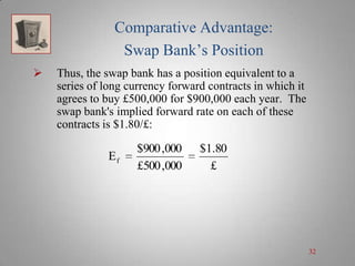 Comparative Advantage:
Swap Bank’s Position


Thus, the swap bank has a position equivalent to a
series of long currency forward contracts in which it
agrees to buy £500,000 for $900,000 each year. The
swap bank's implied forward rate on each of these
contracts is $1.80/£:

Ef

$900 ,000
£500 ,000

$1.80
£

32

 