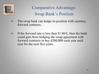 Comparative Advantage:
Swap Bank’s Position


The swap bank can hedge its position with currency
forward contracts.



If the forward rate is less than $1.80/£, then the bank
could gain from hedging the swap agreement with
forward contracts to buy £500,000 each year each
year for the next five years.

33

 