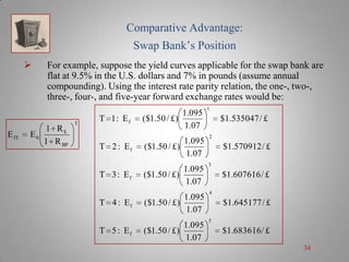 Comparative Advantage:
Swap Bank’s Position


E fT

E0

For example, suppose the yield curves applicable for the swap bank are
flat at 9.5% in the U.S. dollars and 7% in pounds (assume annual
compounding). Using the interest rate parity relation, the one-, two-,
three-, four-, and five-year forward exchange rates would be:
1 R$
1 R BP

T

T 1: Ef

1.095
($1.50 / £ )
1.07

T 2 : Ef

1.095
($1.50 / £ )
1.07

T 3 : Ef

1.095
($1.50 / £ )
1.07

T 4 : Ef

1.095
($1.50 / £ )
1.07

T 5 : Ef

1.095
($1.50 / £ )
1.07

1

$1.535047 / £
2

$1.570912 / £
3

$1.607616 / £
4

$1.645177 / £
5

$1.683616 / £
34

 