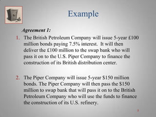 Example
Agreement 1:
1. The British Petroleum Company will issue 5-year £100
million bonds paying 7.5% interest. It will then
deliver the £100 million to the swap bank who will
pass it on to the U.S. Piper Company to finance the
construction of its British distribution center.
2. The Piper Company will issue 5-year $150 million
bonds. The Piper Company will then pass the $150
million to swap bank that will pass it on to the British
Petroleum Company who will use the funds to finance
the construction of its U.S. refinery.
5

 