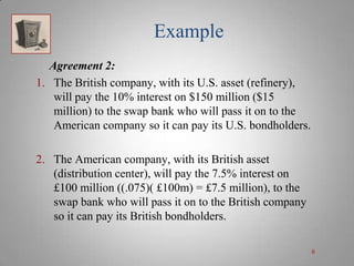 Example
Agreement 2:
1. The British company, with its U.S. asset (refinery),
will pay the 10% interest on $150 million ($15
million) to the swap bank who will pass it on to the
American company so it can pay its U.S. bondholders.
2. The American company, with its British asset
(distribution center), will pay the 7.5% interest on
£100 million ((.075)( £100m) = £7.5 million), to the
swap bank who will pass it on to the British company
so it can pay its British bondholders.
6

 