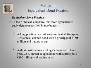 Valuation
Equivalent Bond Position
Equivalent Bond Position
 To the American company, this swap agreement is
equivalent to a position in two bonds:
1. A long position in a dollar-denominated, five-year,
10% annual coupon bond with a principal of $150
million and trading at par
2. A short position in a sterling-denominated, fiveyear, 7.5% annual coupon bond with a principal of
£100 million and trading at par
9

 