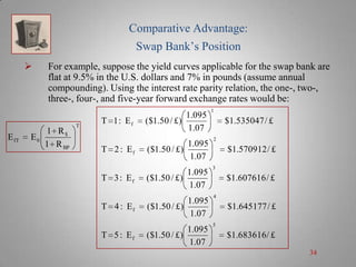 Comparative Advantage:
Swap Bank’s Position


E fT

E0

For example, suppose the yield curves applicable for the swap ban...