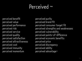 16
perceived purity
perceived brand fit
perceived consumer target fit
perceived strengths and weaknesses
perceived vulnerability
perceived points-of-difference
perceived economic benefits
perceived price
perceived discrepancy
perceived ability
perceived advantage~
Perceived ~
perceived benefit
perceived value
perceived performance
perceived risk
perceived service
perceived quality
perceived satisfaction
perceived attractiveness
perceived cost
perceived immunity
perceived momentum
 