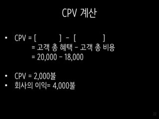 22
CPV 계산
• CPV = [ ] - [ ]
= 고객 총 혜택 - 고객 총 비용
= 20,000 - 18,000
• CPV = 2,000불
• 회사의 이익= 4,000불
 