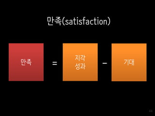 44
기대
지각
성과
만족 -=
만족(satisfaction)
 