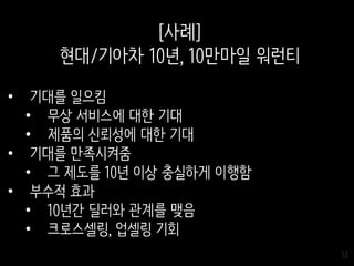 52
• 기대를 일으킴
• 무상 서비스에 대한 기대
• 제품의 신뢰성에 대한 기대
• 기대를 만족시켜줌
• 그 제도를 10년 이상 충실하게 이행함
• 부수적 효과
• 10년간 딜러와 관계를 맺음
• 크로스셀링, 업셀링 기회
[사례]
현대/기아차 10년, 10만마일 워런티
 