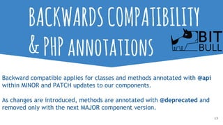 13
BACKWARDSCOMPATIBILITY
&PHPannotations
Backward compatible applies for classes and methods annotated with @api
within M...