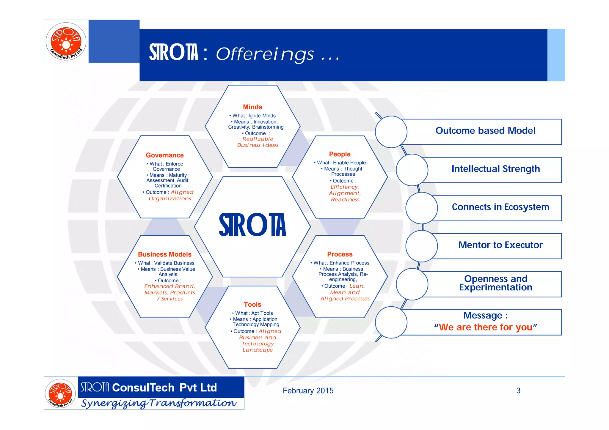 STROTA : Offereings …
STROTA
Minds
• What : Ignite Minds
• Means : Innovation,
Creativity, Brainstorming
• Outcome :
Realizable
Business Ideas
People
• What : Enable People
• Means : Thought
Processes
• Outcome :
Efficiency,
Alignment,
Readiness
Process
• What : Enhance Process
• Means : Business
Process Analysis, Re-
engineering,
• Outcome : Lean,
Mean and
Aligned Processes
Tools
• What : Apt Tools
• Means : Application,
Technology Mapping
• Outcome : Aligned
Business and
Technology
Landscape
Business Models
• What : Validate Business
• Means : Business Value
Analysis
• Outcome :
Enhanced Brand,
Markets, Products
/ Services
Governance
• What : Enforce
Governance
• Means : Maturity
Assessment, Audit,
Certification
• Outcome : Aligned
Organizations
February 2015 3
Outcome based Model
Intellectual Strength
Connects in Ecosystem
Mentor to Executor
Openness and
Experimentation
Message :
“We are there for you”
 