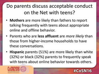 Do parents discuss acceptable conduct
on the Net with teens?
• Mothers are more likely than fathers to report
talking frequently with teens about appropriate
online and offline behavior.
• Parents who are less affluent are more likely than
those from higher-income households to have
these conversations.
• Hispanic parents (51%) are more likely than white
(32%) or black (32%) parents to frequently speak
with teens about online behavior towards others.
 