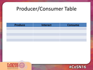 Producer/Consumer Table
Produce Interact Consume
 
