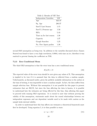 Table 2: Results of VIF Test
Independent Variables VIF
Age 323.19
Sq. Age 286.37
Save% Last Season 1.15
Save% 2 Seasons ago 1.50
RFA 5.10
Time on Ice last season 1.38
Capacity 1.37
Google Searches 1.25
No. Free Agent goalies 1.38
second OLS assumption as being true. In addition to the variables discussed above, Games
Started was found to have a very high correlation, 0.9884, with time on ice, therefore it was
omitted to prevent biasing the coe cient on TOI.
7.2.3 Zero Conditional Mean
The third OLS assumption is that the error term has a zero conditional mean:
E(u|X) = 0 (10)
The expected value of the error term should be zero given any values of X. This assumption
is implied to be true if it is assumed that the data is collected from a random sample.
Unfortunately, as discussed earlier, given the publicly available information to the author at
the time of writing, it was impossible to have a random sample. In fact, the data su↵ers from
sample selection bias. Without this assumption it is not possible for this paper to present
estimators that are BLUE, but since the bias a↵ecting the data is known, it is possible
to understand how the estimates are being e↵ected by this bias, thus allowing this paper
to proceed with running OLS regressions. It is crucial to note that without proving the
validity of this assumption, statements made about the causal relationships between our
independent regressors and our dependent variable need to be made with caution as the
sample lacks internal validity.
In order to understand how this bias a↵ects our estimates a theoretical framework must
ﬁrst be developed. Using equation 5, it is then possible to state:
u = y X (11)
19
 