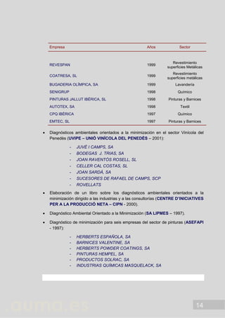 14
Empresa Años Sector
REVESPAN 1999
Revestimiento
superficies Metálicas
COATRESA, SL 1999
Revestimiento
superficies metálicas
BUGADERIA OLÍMPICA, SA 1999 Lavandería
SENIGRUP 1998 Químico
PINTURAS JALLUT IBÉRICA, SL 1998 Pinturas y Barnices
AUTOTEX, SA 1998 Textil
CPQ IBÉRICA 1997 Químico
EMTEC, SL 1997 Pinturas y Barnices
 Diagnósticos ambientales orientados a la minimización en el sector Vinícola del
Penedès (UVIPE – UNIÓ VINÍCOLA DEL PENEDÈS – 2001):
- JUVÉ I CAMPS, SA
- BODEGAS J. TRIAS, SA
- JOAN RAVENTÓS ROSELL, SL
- CELLER CAL COSTAS, SL
- JOAN SARDÀ, SA
- SUCESORES DE RAFAEL DE CAMPS, SCP
- ROVELLATS
 Elaboración de un libro sobre los diagnósticos ambientales orientados a la
minimización dirigido a las industrias y a las consultorías (CENTRE D’INICIATIVES
PER A LA PRODUCCIÓ NETA – CIPN - 2000).
 Diagnóstico Ambiental Orientado a la Minimización (SA LIPMES – 1997).
 Diagnóstico de minimización para seis empresas del sector de pinturas (ASEFAPI
- 1997):
- HERBERTS ESPAÑOLA, SA
- BARNICES VALENTINE, SA
- HERBERTS POWDER COATINGS, SA
- PINTURAS HEMPEL, SA
- PRODUCTOS SOLRAC, SA
- INDUSTRIAS QUÍMICAS MASQUELACK, SA
 
