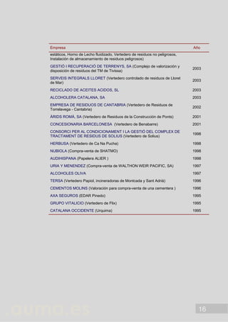 16
Empresa Año
estáticos, Horno de Lecho fluidizado, Vertedero de residuos no peligrosos,
Instalación de almacenamiento de residuos peligrosos)
GESTIÓ I RECUPERACIÓ DE TERRENYS, SA (Complejo de valorización y
disposición de residuos del TM de Tivissa)
2003
SERVEIS INTEGRALS LLORET (Vertedero controlado de residuos de Lloret
de Mar)
2003
RECICLADO DE ACEITES ACIDOS, SL 2003
ALCOHOLERA CATALANA, SA 2003
EMPRESA DE RESIDUOS DE CANTABRIA (Vertedero de Residuos de
Torrelavega - Cantabria)
2002
ÀRIDS ROMÀ, SA (Vertedero de Residuos de la Construcción de Ponts) 2001
CONCESIONARIA BARCELONESA (Vertedero de Benabarre) 2001
CONSORCI PER AL CONDICIONAMENT I LA GESTIÓ DEL COMPLEX DE
TRACTAMENT DE RESIDUS DE SOLIUS (Vertedero de Solius)
1998
HERBUSA (Vertedero de Ca Na Pucha) 1998
NUBIOLA (Compra-venta de SHATMO) 1998
AUDIHISPANA (Papelera ALIER ) 1998
URIA Y MENENDEZ (Compra-venta de WALTHON WEIR PACIFIC, SA) 1997
ALCOHOLES OLIVA 1997
TERSA (Vertedero Papiol, incineradoras de Montcada y Sant Adrià) 1996
CEMENTOS MOLINS (Valoración para compra-venta de una cementera ) 1996
AXA SEGUROS (EDAR Pinedo) 1995
GRUPO VITALICIO (Vertedero de Flix) 1995
CATALANA OCCIDENTE (Urquima) 1995
 