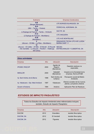 33
Subtramo Empresa Constructora
II-B
(Borges Blanques)
UTE BORGES BLANQUES, SA
III-A
(Albí – Tarrès – Vinaixa)
FERROVIAL AGROMAN, SA
III-B
(L’Espluga de Francolí – Tarrès – Vimbodí)
SACYR, SA
IV-A
(L’Espluga de Francolí – Montblanc)
UTE ANGUERA
IV-B
(Montblanc)
UTE AVE MONTBLANC
V
(Alcover – El Milà – La Riba – Montblanc)
DRAGADOS TECSA UTE AVE LLEIDA
BARNA SUBT. V
VI
(Alcover – El Catllar – El Milà – El Morell – El Rourell
– Els Garidells – La Secuita – Perafort – Vilallonga
del Camp)
NECSO
ENTRECANALES Y CUBIERTAS, SA
Otras actividades
Empresa Año Ubicación Descripción
IPODEC RISCOP 2000
Aguilar de
Segarra
(Barcelona)
Depósito residuos no
especiales
MIKALOR 2000
Sabadell
(Barcelona)
Impacto en la Sociedad de la
empresa. Norma EFQM
Aj. Sant Andreu de la Barca 1998
Sant Andreu de
la Barca
Percepción social del Medio
Ambiente
Aj. Viladecans - Dpt. Medi Ambient 1997 Viladecans
Efectos sociales de los nuevos
planes y proyectos urbanos
Govern d’Andorra 1994 Andorra Aplicación Plan de Residuos
ESTUDIOS DE IMPACTO PAISAJÍSTICO
Todos los Estudios de Impacto Ambiental antes referenciados incluyen,
también, Estudio de Impacto Paisajístico
Empresa Año Ubicación Descripción
EACOM 2012 Granollers tendido fibra óptica
EACOM, SA 2012 El Vendrell tendido fibra óptica
EACOM, SA 2012 Figueres tendido fibra óptica
 