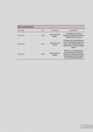 41
Otras instalaciones
Empresa Año Ubicación Instalación
Schott SA 2015
Sant Adrià del
Besòs
Consultoría y asesoría
ambiental referidos a la planta
de fabricación de vidrio
Schott SA 2014
Sant Adrià del
Besòs
Proyecto de Obras Mayores
para la retirada de tanques de
fuel en las instalaciones de
fabricación de vidrio de Schott
Ibérica
Schott SA 2013
Sant Adrià del
Besòs
Asesoría y consultoria para
dar respuesta a la Direcció
General de Qualiat Ambiental
sobre la planta de fabricación
de vidrio de Schott Ibérica
 