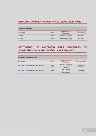 48
MEMORIAS PARA LA ADJUDICACIÓN DE INSTALACIONES
Parques Eólicos
Promotor Año
Denominación/
Ubicación
Potencia (MW)
EYRA 2010 Alcañiz (Teruel) 50 MW
EYRA 2010 Andorra (Teruel) 50 MW
PROYECTOS DE LICITACIÓN PARA CONCURSO DE
SUMINISTRO Y CONSTRUCCIÓN LLAVES EN MANO
Parques fotovoltaicos
Empresa Año
Denominación/
Ubicación
Potencia (kW)
AIGÜES TER LLOBREGAT (ATLL) 2008
ETAP Llobregat
(Abrera)
3.700 kW
AIGÜES TER LLOBREGAT (ATLL) 2008
ED Trinitat
(Barcelona)
3.700 kW
 