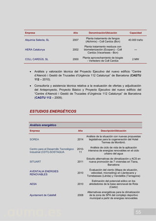 55
Empresa Año Denominación/Ubicación Capacidad
Alquimia Selecta, SL 2007
Planta tratamiento de fangos
(Alchimix) - Coll Cardús (Bcn)
40.000 t/año
HERA Catalunya 2002
Planta tratamiento residuos con
biometanización (Ecoparc) - Coll
Cardús (Vacarisses - Bcn)
---
COLL CARDÚS, SL 2000
Planta aprovechamiento de biogás
- Vertedero de Coll Cardús
2 MW
 Análisis y valoración técnica del Proyecto Ejecutivo del nuevo edificio “Centre
d’Atenció i Gestió de Trucades d’Urgència 112 Catalunya” de Barcelona (CAGTU
112 – 2010).
 Consultoría y asistencia técnica relativa a la evaluación de ofertas y adjudicación
del Anteproyecto, Proyecto Básico y Proyecto Ejecutivo del nuevo edificio del
“Centre d’Atenció i Gestió de Trucades d’Urgència 112 Catalunya” de Barcelona
(CAGTU 112 – 2009).
ESTUDIOS ENERGÉTICOS
Análisis energético
Empresa Año Descripción/Ubicación
SOREA 2014
Análisis de la situación con nuevas propuestas
legislativas para la cogeneración del Hotel
Termes de Montbrió.
Centro para el Desarrollo Tecnológico
Industrial (CDTI)-SOSTAQUA
2010-
11
Análisis de ciclo de vida de la aplicación
intensiva de energías renovables en el ciclo
urbano del agua
SITUART 2011
Estudio alternativas de climatización y ACS en
nueva promoción de 7 viviendas en Tiana,
Barcelona
AVENTALIA ENERGIES
RENOVABLES
2010
Evaluación del viento (Mapa de situación,
velocidad, micrositing) en Llardecans y
Torrebesses (Lérida) y Vandellós (Tarragona)
AESA 2010
Estimación del potencial eólico en los
alrededores de la base aeronaval de Rota
(Cádiz)
Ajuntament de Calafell 2008
Alternativas energéticas para la climatización
de la zona de SPA del complejo deportivo
municipal a partir de energias renovables
 