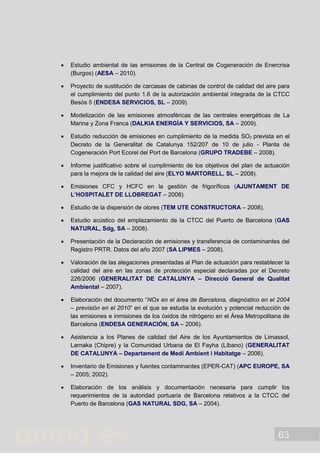 63
 Estudio ambiental de las emisiones de la Central de Cogeneración de Enercrisa
(Burgos) (AESA – 2010).
 Proyecto de sustitución de carcasas de cabinas de control de calidad del aire para
el cumplimiento del punto 1.6 de la autorización ambiental integrada de la CTCC
Besòs 5 (ENDESA SERVICIOS, SL – 2009).
 Modelización de las emisiones atmosféricas de las centrales energéticas de La
Marina y Zona Franca (DALKIA ENERGÍA Y SERVICIOS, SA – 2009).
 Estudio reducción de emisiones en cumplimiento de la medida SO3 prevista en el
Decreto de la Generalitat de Catalunya 152/207 de 10 de julio - Planta de
Cogeneración Port Ecorel del Port de Barcelona (GRUPO TRADEBE – 2008).
 Informe justificativo sobre el cumplimiento de los objetivos del plan de actuación
para la mejora de la calidad del aire (ELYO MARTORELL, SL – 2008).
 Emisiones CFC y HCFC en la gestión de frigoríficos (AJUNTAMENT DE
L’HOSPITALET DE LLOBREGAT – 2008).
 Estudio de la dispersión de olores (TEM UTE CONSTRUCTORA – 2008).
 Estudio acústico del emplazamiento de la CTCC del Puerto de Barcelona (GAS
NATURAL, Sdg, SA – 2008).
 Presentación de la Declaración de emisiones y transferencia de contaminantes del
Registro PRTR. Datos del año 2007 (SA LIPMES – 2008).
 Valoración de las alegaciones presentadas al Plan de actuación para restablecer la
calidad del aire en las zonas de protección especial declaradas por el Decreto
226/2006 (GENERALITAT DE CATALUNYA – Direcció General de Qualitat
Ambiental – 2007).
 Elaboración del documento “NOx en el área de Barcelona, diagnóstico en el 2004
– previsión en el 2010” en el que se estudia la evolución y potencial reducción de
las emisiones e inmisiones de los óxidos de nitrógeno en el Área Metropolitana de
Barcelona (ENDESA GENERACIÓN, SA – 2006).
 Asistencia a los Planes de calidad del Aire de los Ayuntamientos de Limassol,
Larnaka (Chipre) y la Comunidad Urbana de El Fayha (Líbano) (GENERALITAT
DE CATALUNYA – Departament de Medi Ambient i Habitatge – 2006).
 Inventario de Emisiones y fuentes contaminantes (EPER-CAT) (APC EUROPE, SA
– 2005; 2002).
 Elaboración de los análisis y documentación necesaria para cumplir los
requerimientos de la autoridad portuaria de Barcelona relativos a la CTCC del
Puerto de Barcelona (GAS NATURAL SDG, SA – 2004).
 