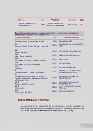 79
Empresa Año
Descripción/
Ubicación
Capacidad
Segui-
miento
UTE PROGREEN TECH -
GRUPO ENDESA
2000
Plantas deshidrat. de
purines con cogeneración
3 x 100.000 t NO
Consultoría y asistencia para el estudio, coordinación y seguimiento de los aspectos
ambientales en la línea de alta velocidad - TAV
Subtramo/Descripción Año Empresa Constructora
Cambiador ancho de vía de Roda de Barà 2005 RODA BARÀ UTE
II-A
(Artesa de Lleida – Borges Blanques – Juneda)
2001-3
CORSAN EC, SA Y CORVIAM EN
UTE
II-B
(Borges Blanques)
2001-3 UTE BORGES BLANQUES, SA
III-A
(Albí – Tarrès – Vinaixa)
2001-3 FERROVIAL AGROMAN, SA
III-B
(La Espluga de Francolí – Tarrès – Vimbodí)
2001-3 SACYR, SA
IV-A
(La Espluga de Francolí – Montblanc)
2001-3 UTE ANGUERA
IV-B
(Montblanc)
2001-3 UTE AVE MONTBLANC
V
(Alcover – El Milà – La Riba – Montblanc)
2001-3
DRAGADOS TECSA UTE AVE
LLEIDA BARNA SUBT. V
VI
(Alcover – El Catllar – El Milà – El Morell – El
Rourell – Els Garidells – La Secuita – Perafort –
Vilallonga del Camp)
2001-3
NECSO ENTRECANALES Y
CUBIERTAS, SA
VIII-B
(Roda de Barà, El Vendrell)
2001-3
NECSO ENTRECANALES Y
CUBIERTAS, SA
VIII-C
(El Vendrell)
2001-3
O.H.L. - OBRASCÓN HUARTE
LAIN, SA
IX-A
(El Vendrell – Sta. Oliva)
2001-3 UTE AVE VENDRELL
MEDIO AMBIENTE Y ENERGÍA
 Asesoramiento en la preparación de las alegaciones para la renovación de
l’Autorización Ambiental de las instalaciones de CATOR en el municipio de Alcover
(CATALANA DE TRACTAMENT D’OLIS RESIDUALS, SA – 2016)
 