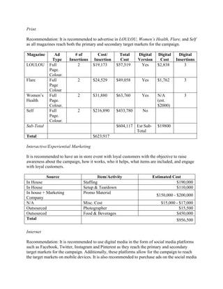 Print
Recommendation: It is recommended to advertise in LOULOU, Women’s Health, Flare, and Self
as all magazines reach both the primary and secondary target markets for the campaign.
Magazine Ad
Type
# of
Insertions
Cost/
Insertion
Total
Cost
Digital
Version
Digital
Cost
Digital
Insertions
LOULOU Full
Page.
Colour.
2 $19,173 $57,519 Yes $2,838 3
Flare Full
Page
Colour
2 $24,529 $49,058 Yes $1,762 3
Women’s
Health
Full
Page.
Colour.
2 $31,880 $63,760 Yes N/A
(est.
$2000)
3
Self Full
Page.
Colour.
2 $216,890 $433,780 No
Sub-Total $604,117 Est Sub-
Total
$19800
Total $623,917
Interactive/Experiential Marketing
It is recommended to have an in store event with loyal customers with the objective to raise
awareness about the campaign, how it works, who it helps, what items are included, and engage
with loyal customers.
Source Item/Activity Estimated Cost
In House Staffing $190,000
In House Setup & Teardown $110,000
In house + Marketing
Company
Promo Material
$150,000 - $200,000
N/A Misc. Cost $15,000 - $17,000
Outsourced Photographer $15,500
Outsourced Food & Beverages $450,000
Total $956,500
Internet
Recommendation: It is recommended to use digital media in the form of social media platforms
such as Facebook, Twitter, Instagram and Pinterest as they reach the primary and secondary
target markets for the campaign. Additionally, these platforms allow for the campaign to reach
the target markets on mobile devices. It is also recommended to purchase ads on the social media
 
