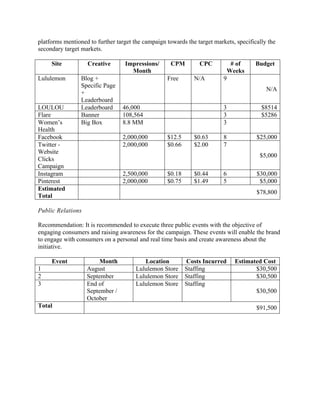 platforms mentioned to further target the campaign towards the target markets, specifically the
secondary target markets.
Site Creative Impressions/
Month
CPM CPC # of
Weeks
Budget
Lululemon Blog +
Specific Page
+
Leaderboard
Free N/A 9
N/A
LOULOU Leaderboard 46,000 3 $8514
Flare Banner 108,564 3 $5286
Women’s
Health
Big Box 8.8 MM 3
Facebook 2,000,000 $12.5 $0.63 8 $25,000
Twitter -
Website
Clicks
Campaign
2,000,000 $0.66 $2.00 7
$5,000
Instagram 2,500,000 $0.18 $0.44 6 $30,000
Pinterest 2,000,000 $0.75 $1.49 5 $5,000
Estimated
Total
$78,800
Public Relations
Recommendation: It is recommended to execute three public events with the objective of
engaging consumers and raising awareness for the campaign. These events will enable the brand
to engage with consumers on a personal and real time basis and create awareness about the
initiative.
Event Month Location Costs Incurred Estimated Cost
1 August Lululemon Store Staffing $30,500
2 September Lululemon Store Staffing $30,500
3 End of
September /
October
Lululemon Store Staffing
$30,500
Total $91,500
 
